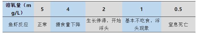 水產(chǎn)養(yǎng)殖水質(zhì)檢測限值